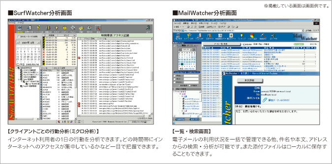 MailWatcher分析画面、SurfWatcher分析画面