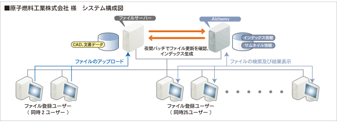 システム構成図