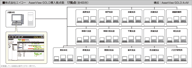 システム構成