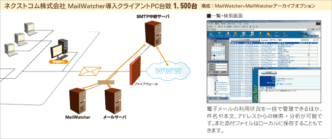 MailWatcher構成、一覧・検索画面