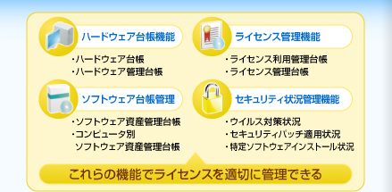 これらの機能でライセンス管理を適切に管理できる