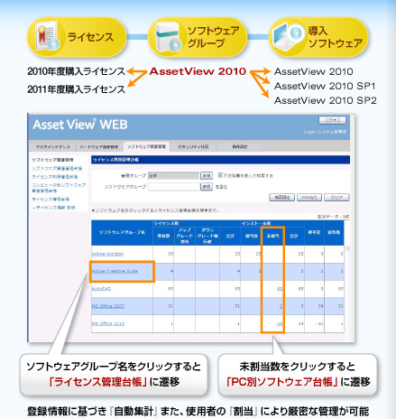 グループ管理が可能