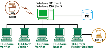 Enterprise�i�l�b�g���[�N�o�[�W�����j