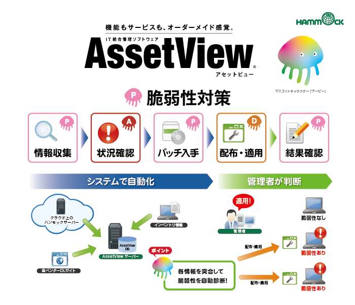 クライアントPCの「脆弱性対策機能」を搭載した「AssetView」の新バージョンをリリース
