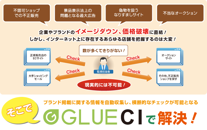 ハンモック、ブランドのリスク管理を実現するツール「GLUE CI」を販売開始