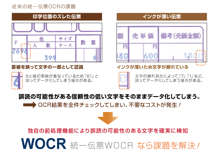 ハンモック、ハンモック、高性能OCRソフト「WOCR」が統一伝票に対応