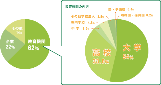 『Remark Office OMR』販売実績