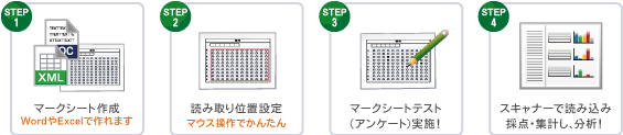 かんたん４ステップ