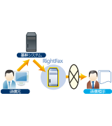 FAX送信-誤送信対策