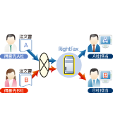 FAX受信
