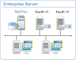 Enterprise Server
