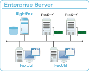 Enterprise Server
