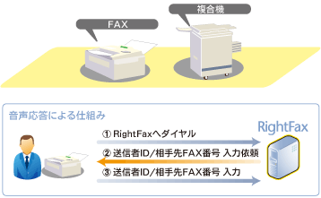 FAX機連携