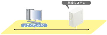 基幹システム連携