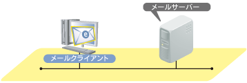 メール連携