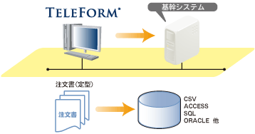 OCRソフト 『TeleForm』連携