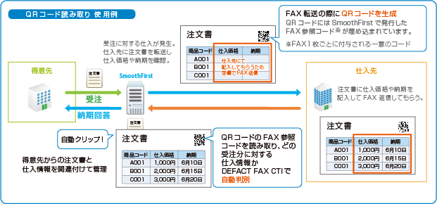 QRコード使用例