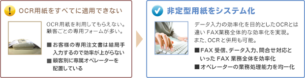 データ入力の効率化を目的としたOCRとは違いFAX業務全体的な効率化を実現。また、OCRと併用も可能。