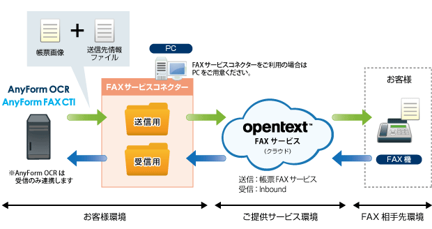 FAXサービス