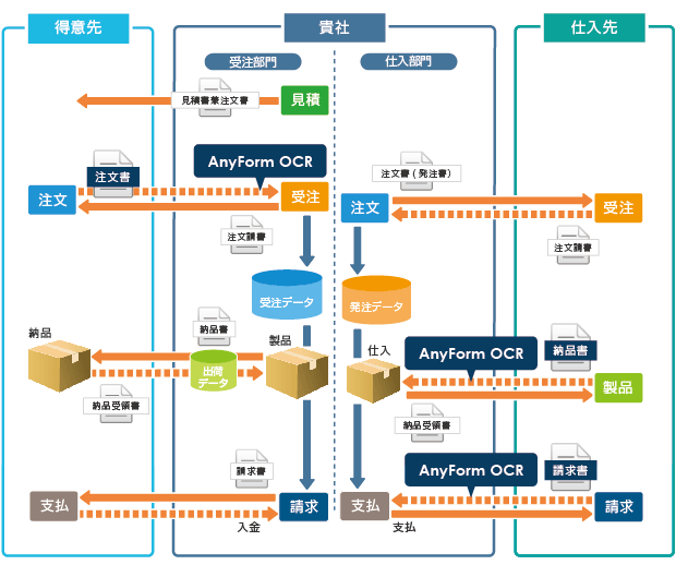 AnyForm OCR 活用MAP