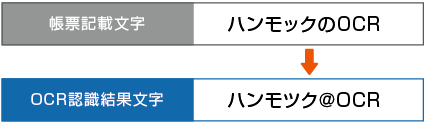 認識支援辞書マスター