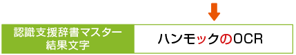 認識支援辞書マスター