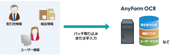 マスター登録