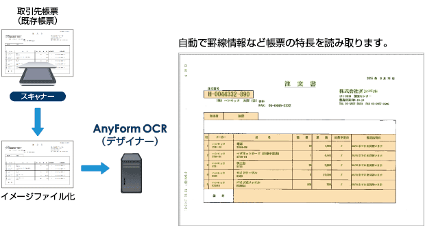 帳票レイアウト自動認識