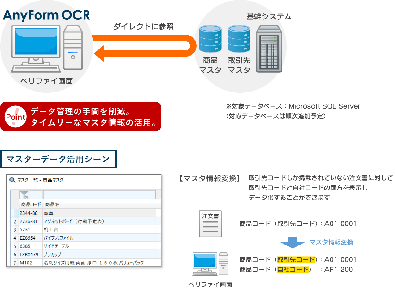外部データベースマスタ連携（基幹システム連携強化）