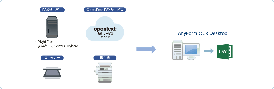 AnyForm OCR Desktop