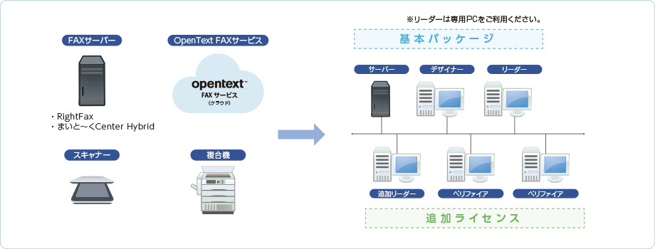 AnyForm OCR Enterprise