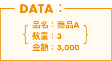 DATA：品名：商品A 数量：3 金額：3,000