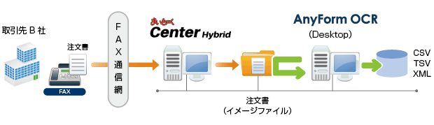 まいと～く Center Hybrid