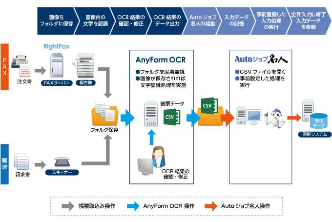 システム連携イメージ