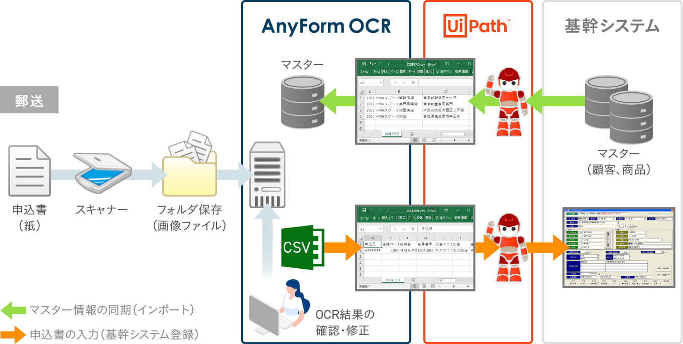 システム連携イメージ