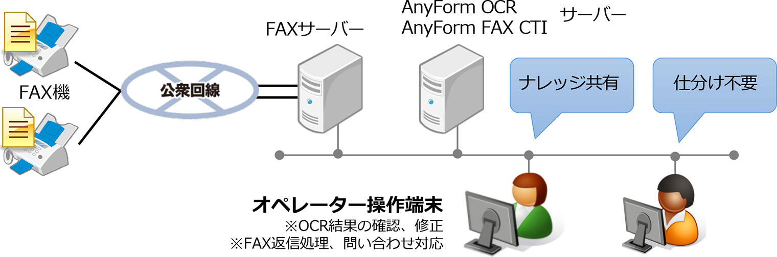 システム構成イメージ