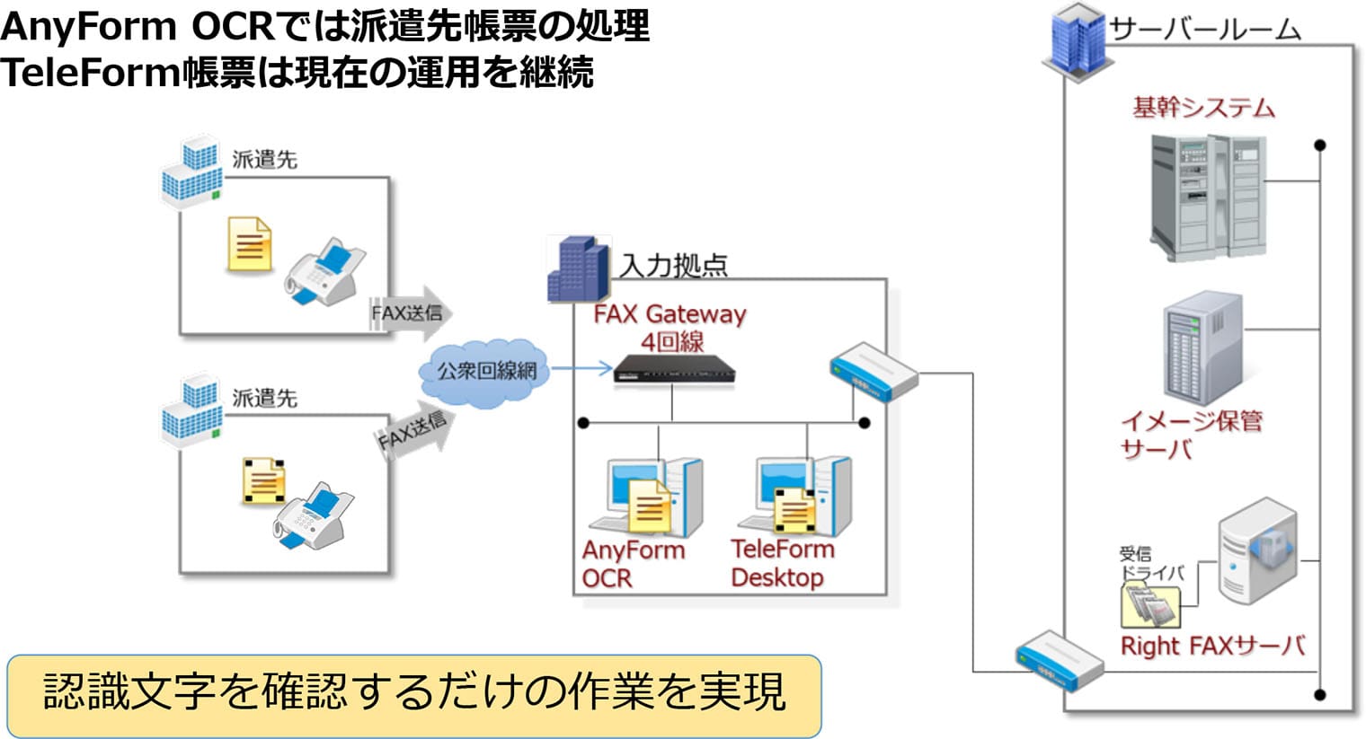 認識文字を確認するだけの作業を実現