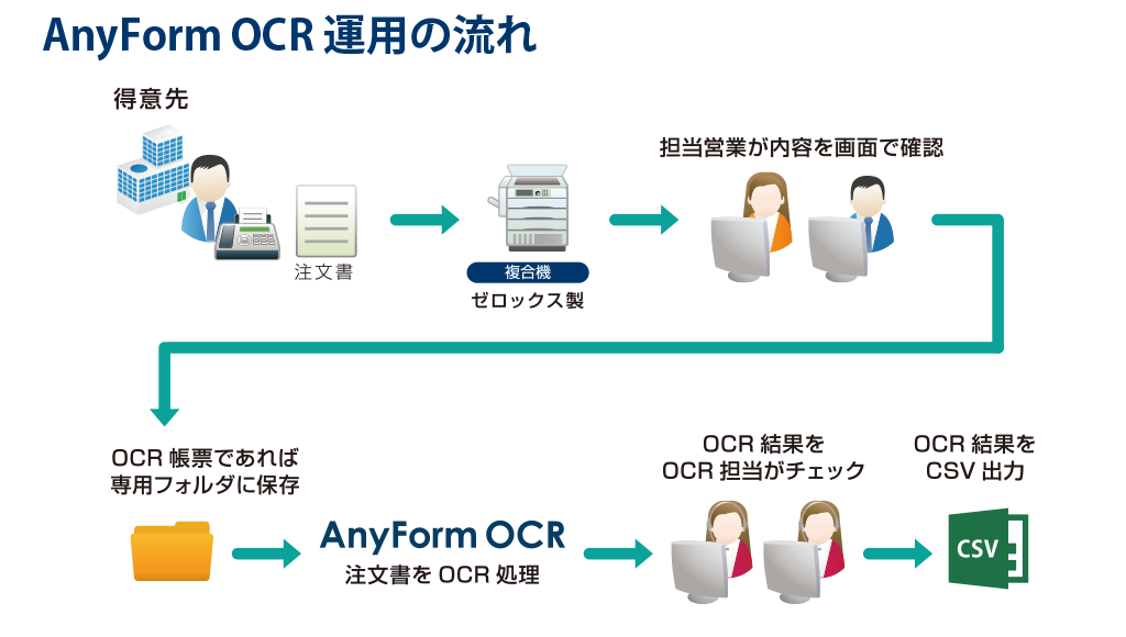 日置電機株式会社　導入イメージ図