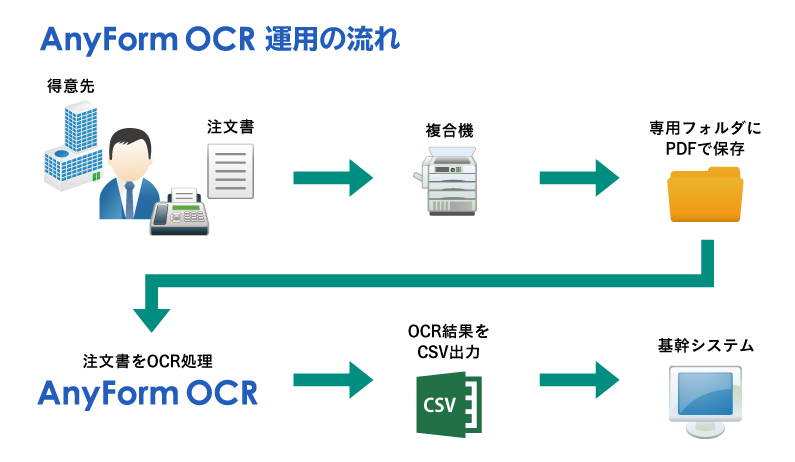 株式会社SHINDO　導入イメージ図