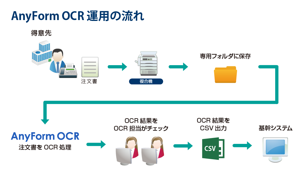 タキゲン製造株式会社　導入イメージ図