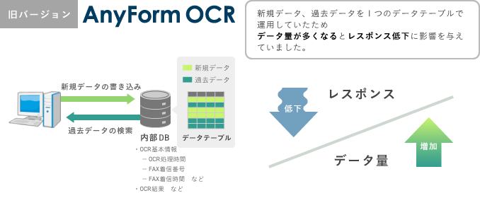 旧バージョン AnyForm OCR