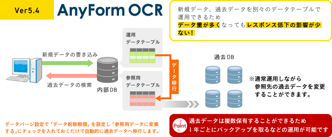 Ver5.4 AnyForm OCR