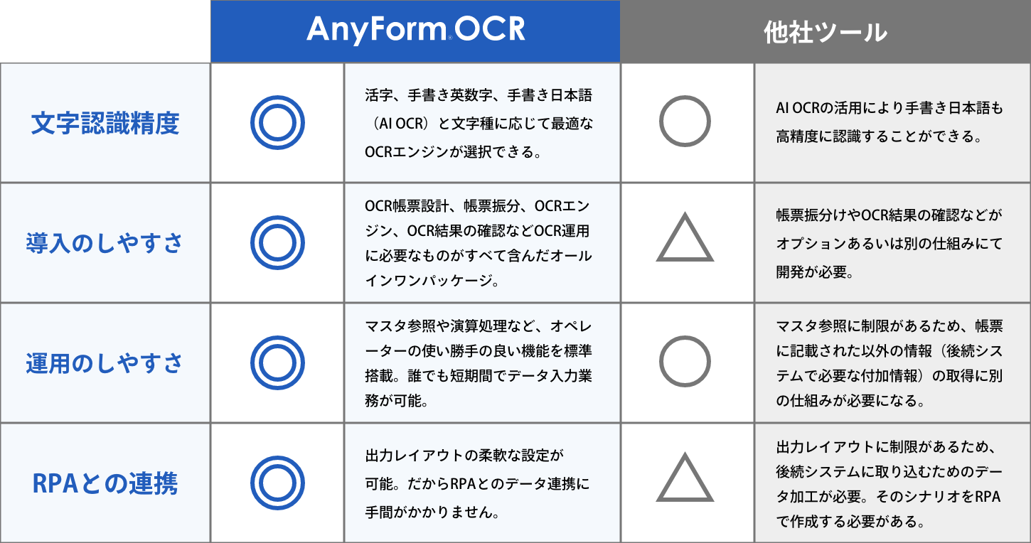 他者との違い