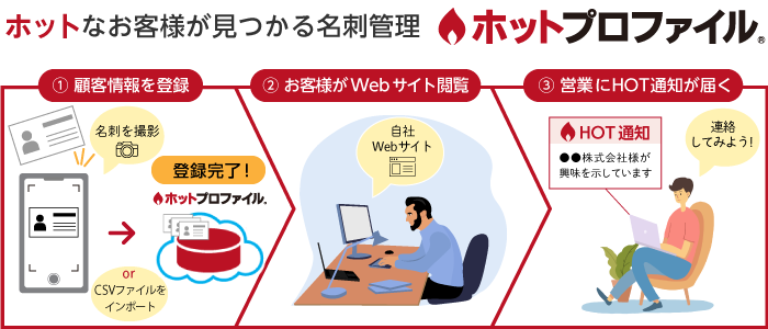 営業支援ツール「ホットプロファイル」にて“興味を示しているホットなお客様”をお知らせする「マイHOT通知」機能を提供開始