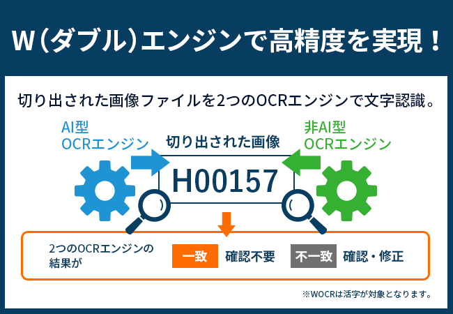 OCR結果の確認作業の負担を軽減！WOCR