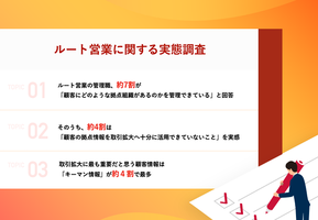 【ルート営業の実態調査】約7割が、顧客の拠点情報を管理できていると回答。うち約４割が「取引拡大へ活かしきれていない」実態が明らかに