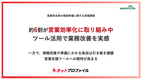 【営業担当者の商談準備に関する実態調査】約6割が営業効率化に取り組み中ツール活用で業務改善を実感