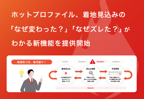 ホットプロファイル、着地見込みの「なぜ変わった？」「なぜズレた？」がわかる新機能を提供開始