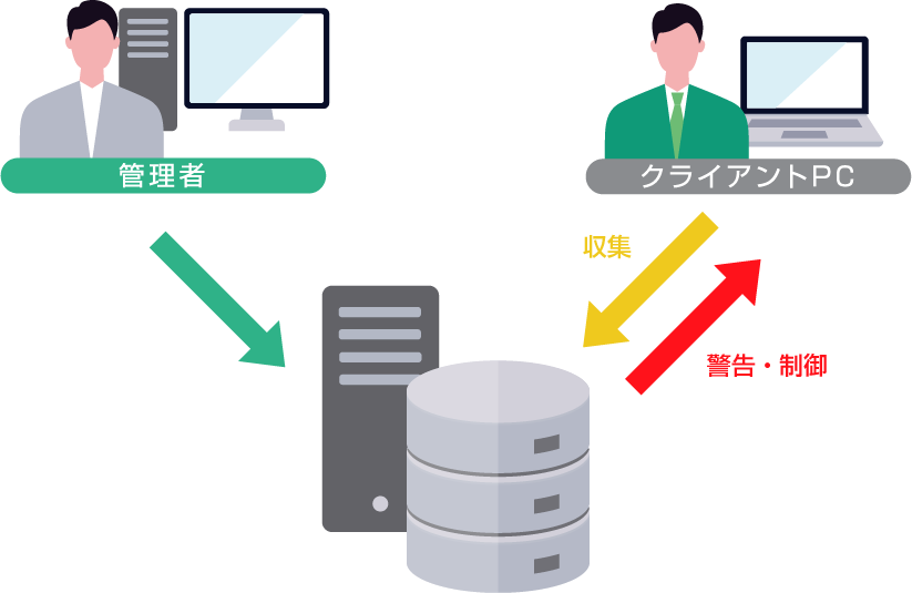 統合型IT運用管理 AssetView