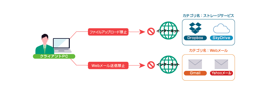 ファイル流出リスク対策